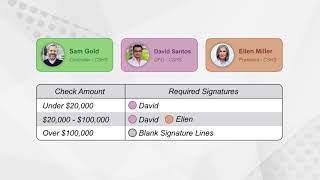 Introduction to Mekorma Electronic Signatures for Microsoft Dynamics 365 Business Central