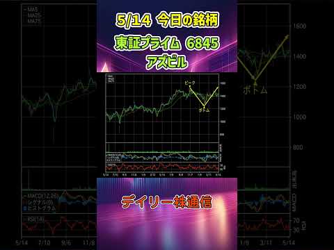 5月14日 今日の新高値ブレイク達成銘柄 アズビル 東証プライム 6845 個別株 上昇銘柄チャート