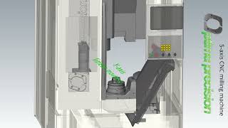What is a 5-axis CNC? Kitamura MedCenter