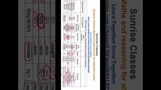 Sorting Algorithm | Bubble Sort | Selection Sort | Insertion Sort