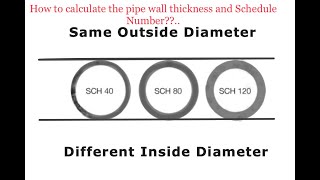 How to calculate the wall thickness (or) schedule number for process piping as per ANSI B 31.3?