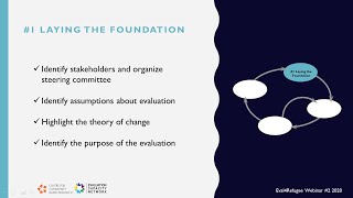 Evaluating Refugee Programs Webinar #2: Laying the Foundation in Community-Based Evaluation