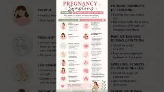 🤰 Pregnancy Symptoms: Normal vs When to Call a Doctor ❤️ #pregnancy #ytshorts #shortsfeed #viral