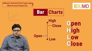 Different Types of Technical Charts: A Beginner