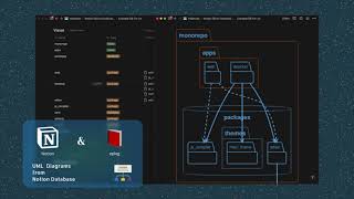 Notion UML Diagrams using eplog - Notionvis Demo