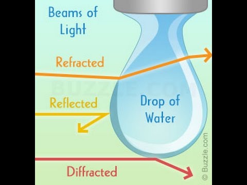 Differences Between Refractive And Crystalline Lens