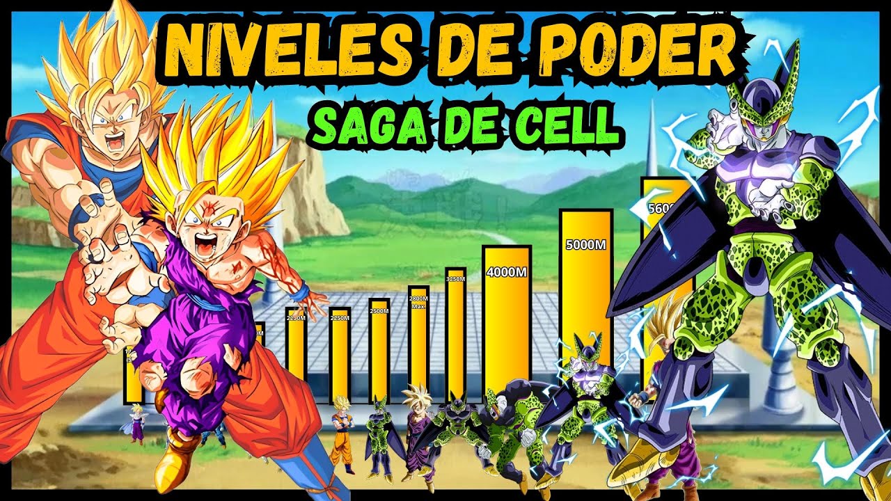 NIVELES DE PODER de la SAGA DE CELL | DRAGON BALL Z
