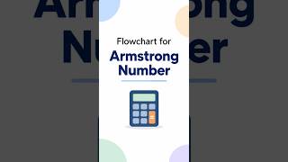 Armstrong number flowchart.     #flowchart #cprogramming #armstrong