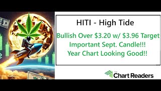 - SHORT AND LONG TERM Technical Analysis