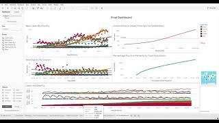 DATA 301 PROJECT
