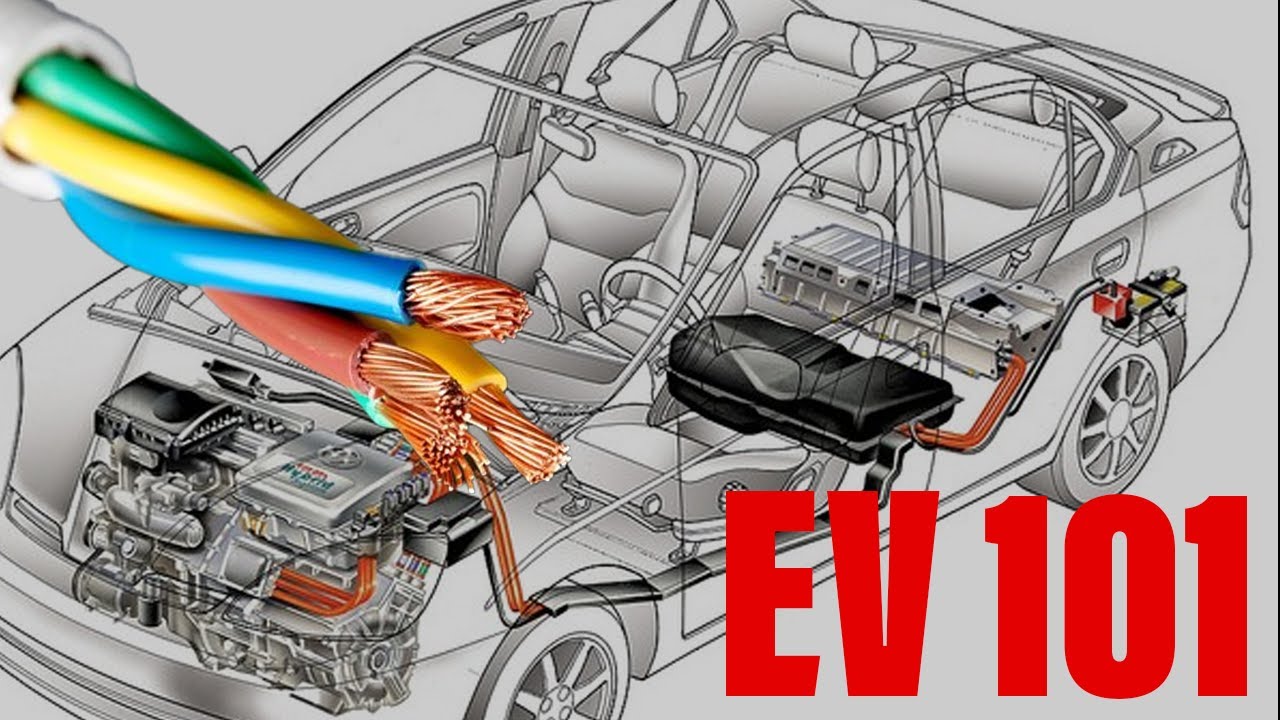 How Electric Cars Work: The Future of Driving Explained ⚡🚗 - YouTube