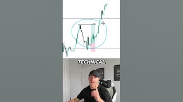 $5,000 Payout Trading Key Levels 💰