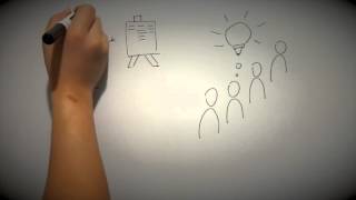 Brainstorming and how not to do it