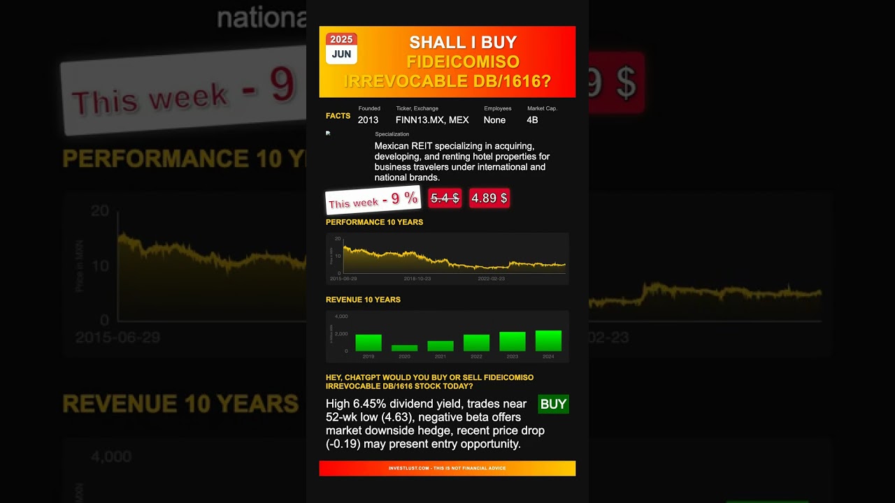 Fideicomiso Irrevocable db/1616 stock analysis - would ChatGPT buy or sell today? [June 2025]