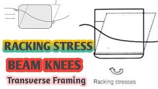 RACKING STRESS ... STRUCTURES TO RESIST RACKING ...