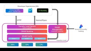 Ai Simplifyd 12 Foundrylocal