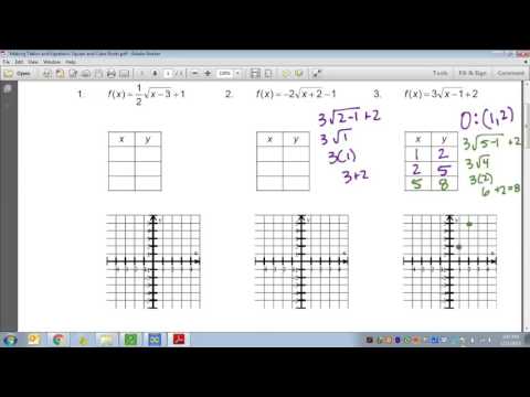 Common Core Math: Writing Equations for Square Root Functions with Vertical Stretch or Compression