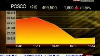 [서울경제TV] 20101014_마켓&SEN증시_148