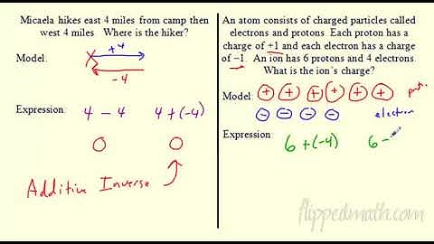Math 7 – 2.4 Modeling with Rational Numbers
