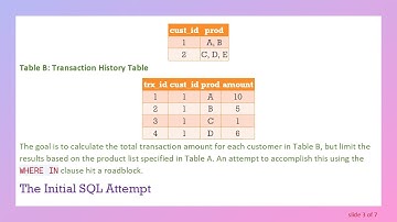 How to Effectively Use WHERE IN with BigQuery SQL: Mastering Joins and Aggregation