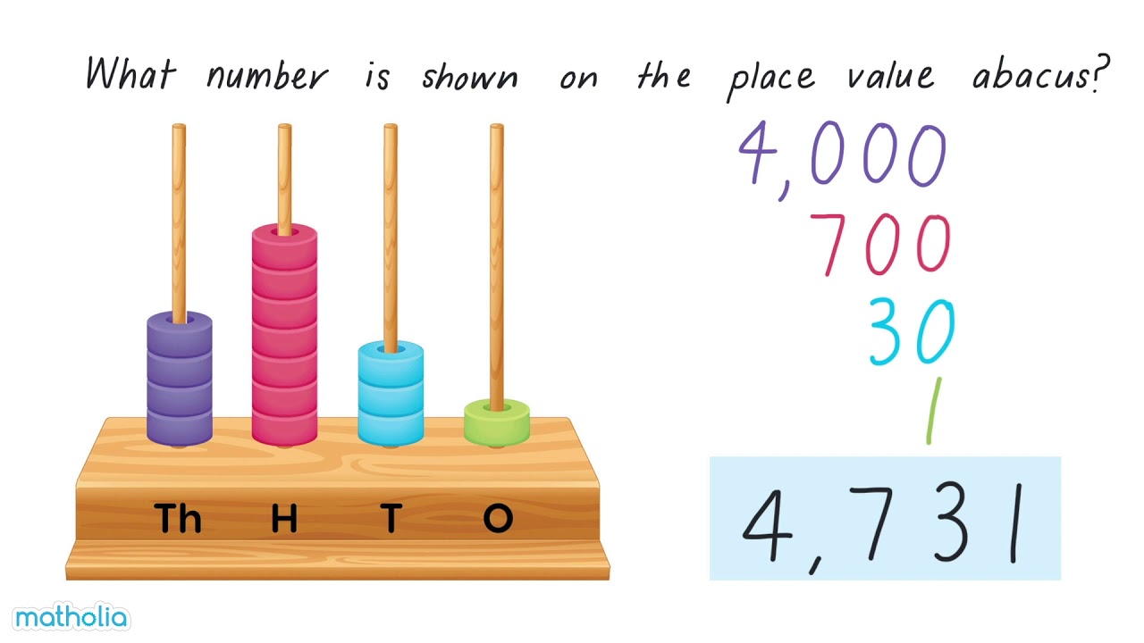 abacus year 4 week 6 homework answers