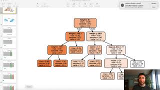 Tree-based models: half the model zoo!