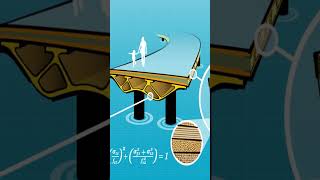 Structural Engineering | Technology