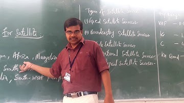 SC UNIT 1  TOPIC 6/14  Frequency Allocation for Satellite Cont..