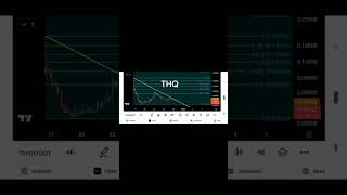 THQ #thq 🟢 BUY and Holde 🟢#btc #eth #xrp #zec #trading #bitcoin #ethereum #trump #crypto
