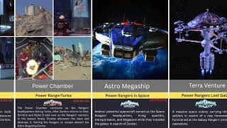 The Evolution of Power Rangers Headquarters (1993–2023)