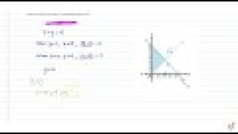 Solve the system of inequalities graphically : `x+ylt=9,y gt x ,xgeq0`...