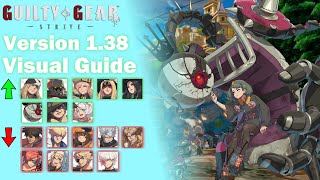 Celebrity GGST Version 1.38 Patch Notes Visual Guide Profile