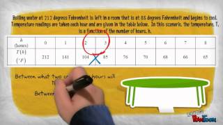 Function Notation
