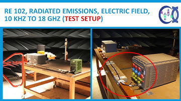 How severe it is to achieve Radiated emission Compliance for Military grade products