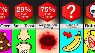 Comparison Signs You re Going to Die Soon