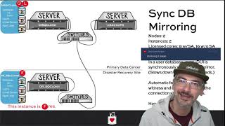 Senior DBA Class   High Availability and Disaster Recovery Part 1