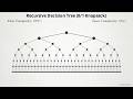 0/1 Knapsack Problem | Space Optimized Dynamic Programming