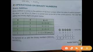 Class- 7,Topic- Binary Addition