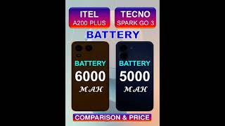 Itel A200 Plus Vs Tecno Spark Go 3 Full Comparison & Price in Pakistan India & Bangladesh