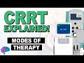 Understanding CRT Modes