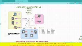 New Batch | Python, Ansible, Rest API - Network Automation Batch | 3rd oct 10:30AM IST Update