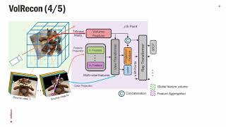 VolRecon: Volume Rendering of Signed Ray Dist. Functions for Generalizable Multi-View Reconstruction Profile