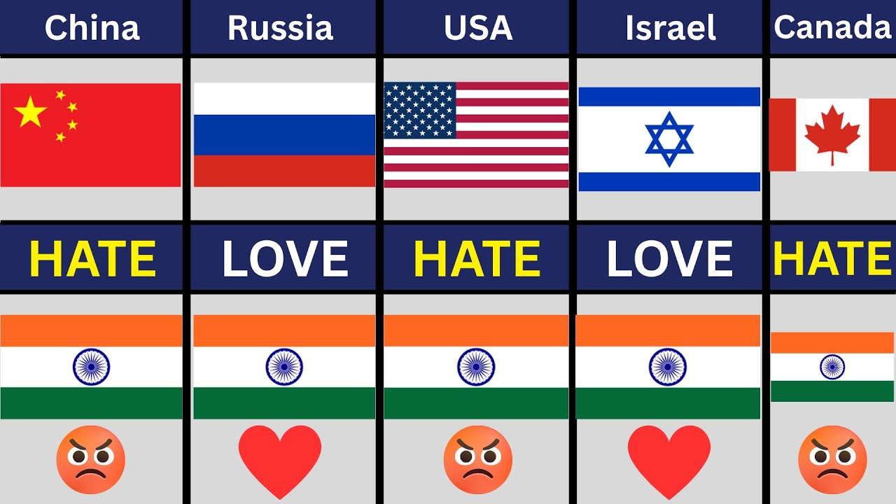 List of 195 Countries That HATE or LOVE India