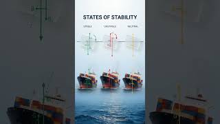 ⚖️ **Ship Stability: Understanding the Three States**