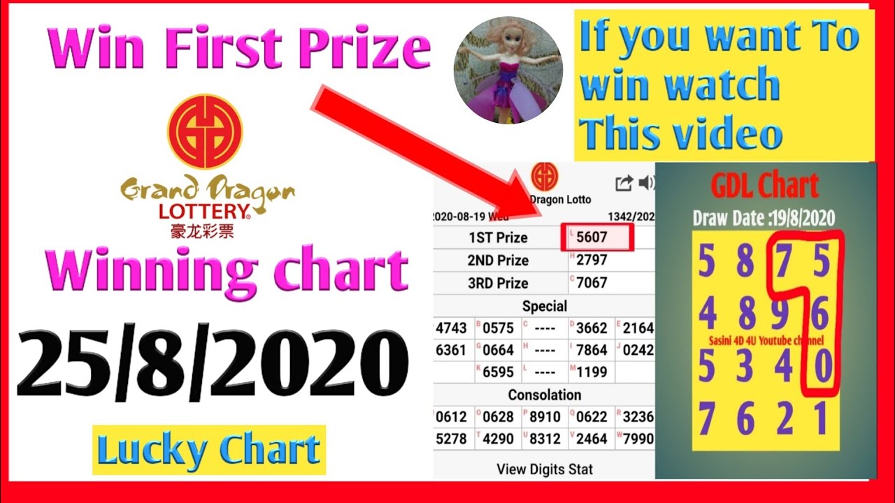 18 8 2020 First Prize Carta Dragon Lotto 4d Podium Grand Dragon Lotto Chart 3d Numbers 18 8 2020 Youtube
