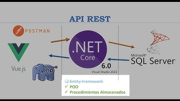 API REST con .NET Core 6.0 y Visual Studio 2022