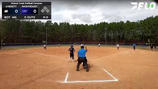 Averett softball vs. Marymount (Va.)