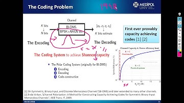 Polar codes Introduction