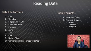 Apache Spark Tutorial— How to Read Data Using Spark | DataFrame Reader | External Data | XML Reader