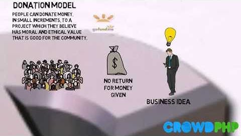 CrowdPHP understanding Kickstarter Clone